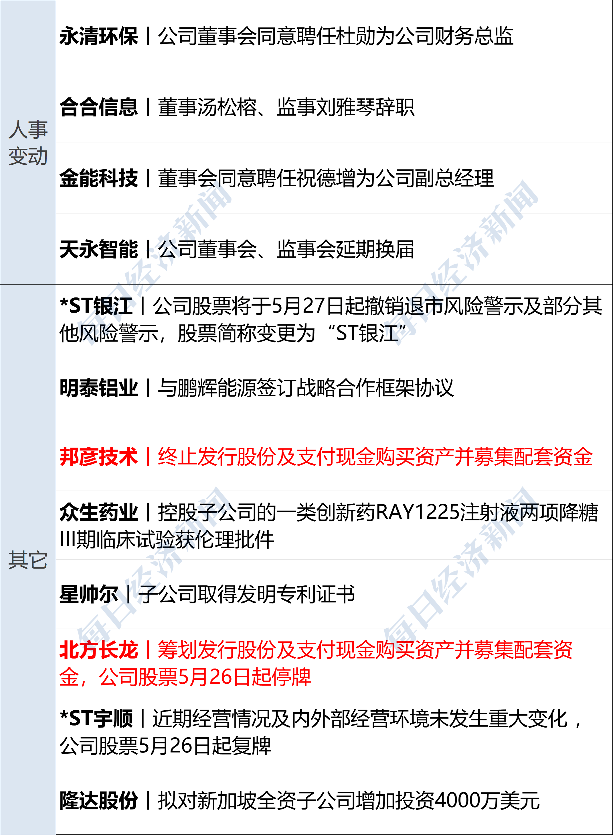 专家称加密市场将在年底冲破28美元，引发引发关注，投资者瞩目的简单介绍